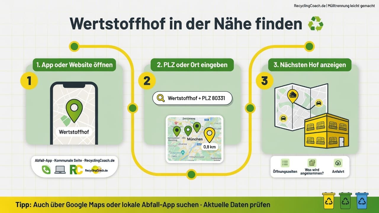 Infografik: Wertstoffhof finden — 3 Wege